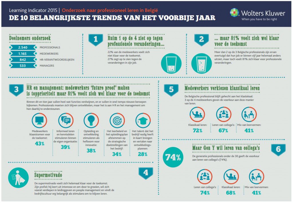 Infographic Learning Indicator 2015