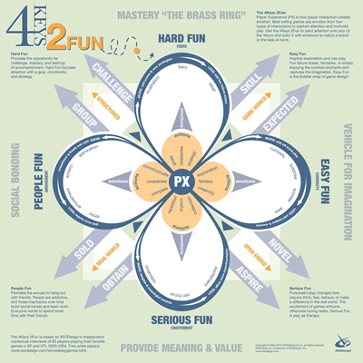 Plezier als motivator van leersituaties: 4 sleutels