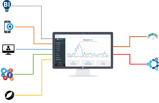 Learning Analytics, the next step with ‘xAPI’